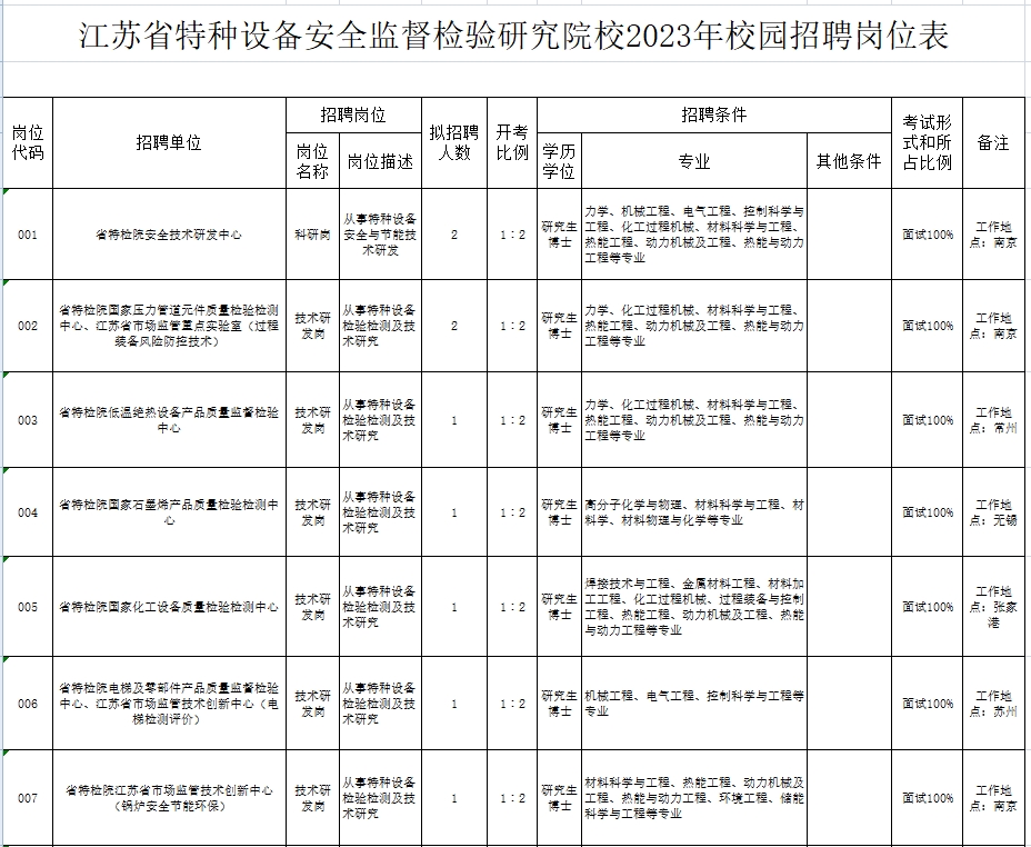 1686294594141612.png 岗位列表1.png