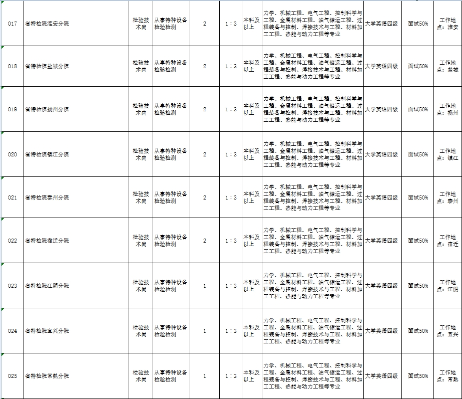 1686294616580170.png 岗位列表3.png