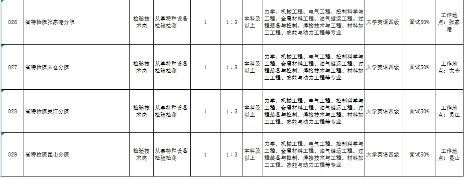 1686294623616349.png 岗位列表4.png