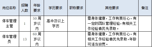 宿迁市人力资源开发有限公司停车管理员招聘简章