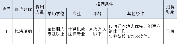 宿迁市人力资源